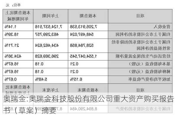 奥瑞金:奥瑞金科技股份有限公司重大资产购买报告书（草案）摘要