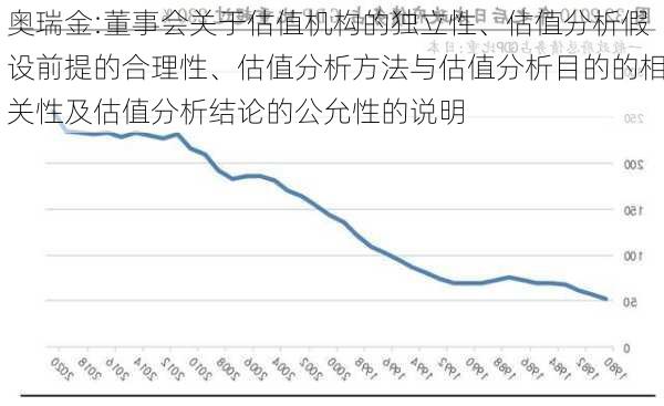 奥瑞金:董事会关于估值机构的独立性、估值分析假设前提的合理性、估值分析方法与估值分析目的的相关性及估值分析结论的公允性的说明