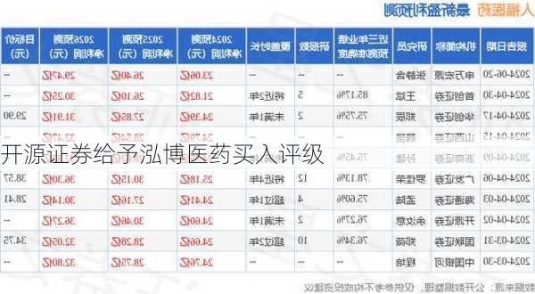 开源证券给予泓博医药买入评级