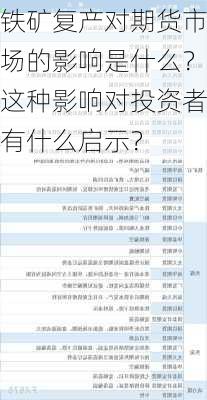 铁矿复产对期货市场的影响是什么？这种影响对投资者有什么启示？