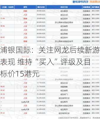 浦银国际：关注网龙后续新游表现 维持“买入”评级及目标价15港元