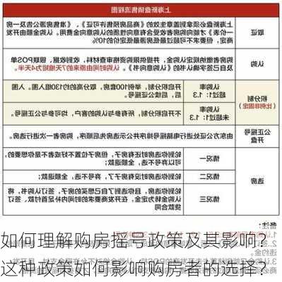 如何理解购房摇号政策及其影响？这种政策如何影响购房者的选择？