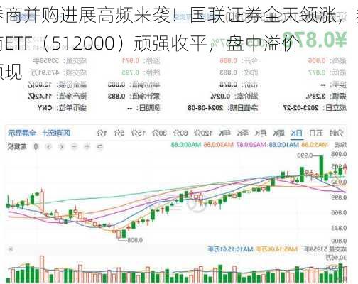 券商并购进展高频来袭！国联证券全天领涨，券商ETF（512000）顽强收平，盘中溢价频现