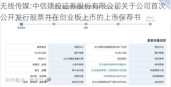 无线传媒:中信建投证券股份有限公司关于公司首次公开发行股票并在创业板上市的上市保荐书