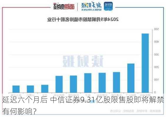 延迟六个月后 中信证券9.31亿股限售股即将解禁 有何影响？