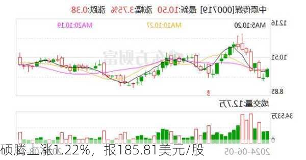 硕腾上涨1.22%，报185.81美元/股