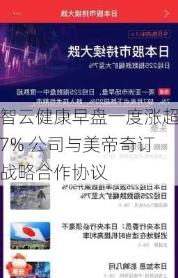 智云健康早盘一度涨超7% 公司与美帝奇订战略合作协议