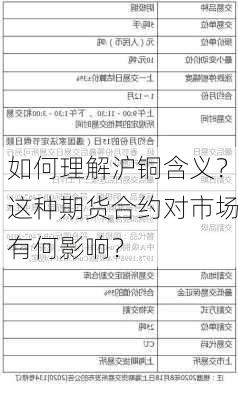 如何理解沪铜含义？这种期货合约对市场有何影响？