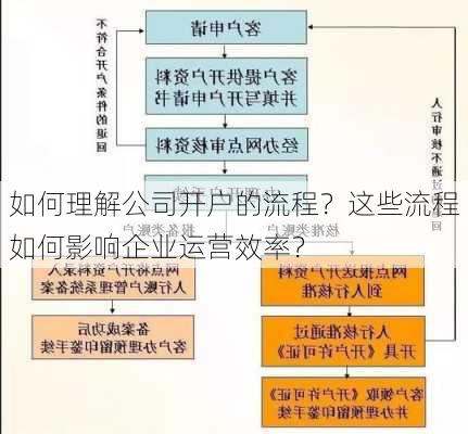 如何理解公司开户的流程？这些流程如何影响企业运营效率？