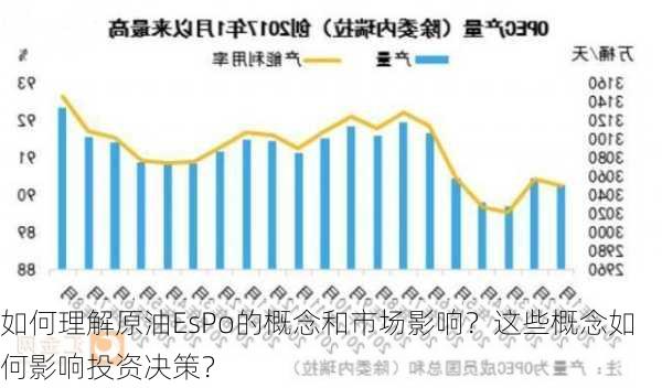 如何理解原油EsPo的概念和市场影响？这些概念如何影响投资决策？