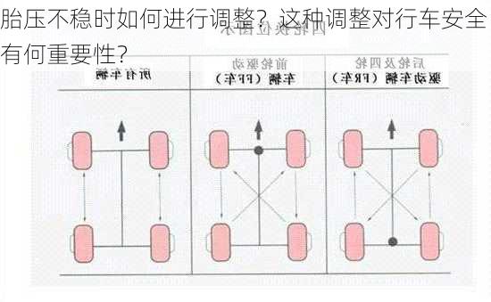 胎压不稳时如何进行调整？这种调整对行车安全有何重要性？