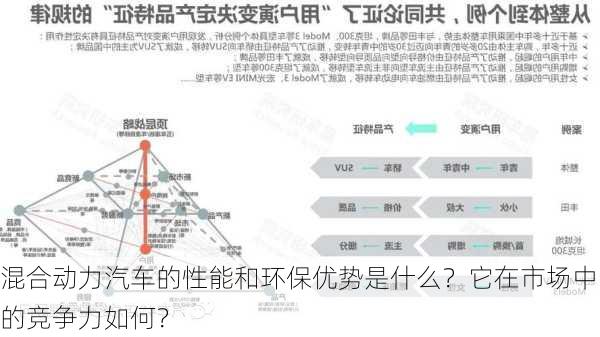 混合动力汽车的性能和环保优势是什么？它在市场中的竞争力如何？