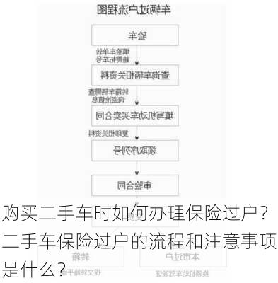 购买二手车时如何办理保险过户？二手车保险过户的流程和注意事项是什么？