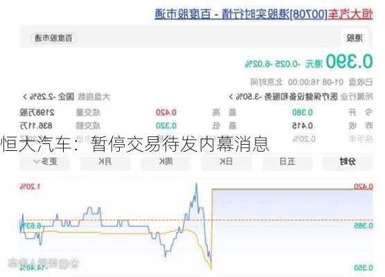 恒大汽车：暂停交易待发内幕消息