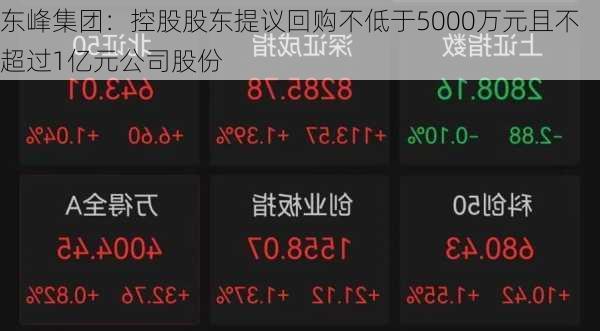 东峰集团：控股股东提议回购不低于5000万元且不超过1亿元公司股份