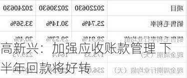 高新兴：加强应收账款管理 下半年回款将好转