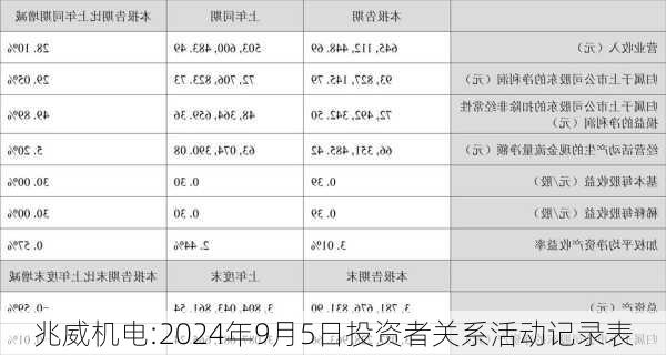 兆威机电:2024年9月5日投资者关系活动记录表