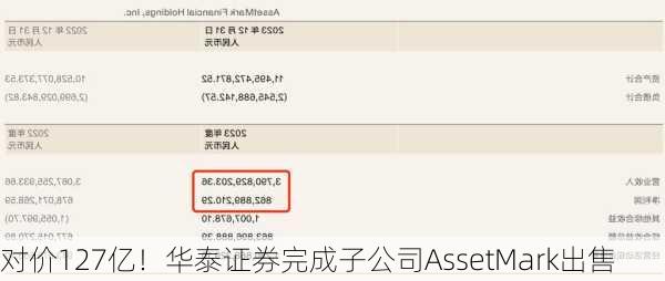 对价127亿！华泰证券完成子公司AssetMark出售