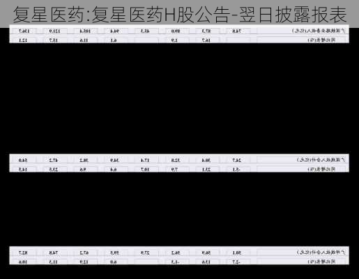 复星医药:复星医药H股公告-翌日披露报表