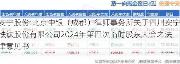 安宁股份:北京中银（成都）律师事务所关于四川安宁铁钛股份有限公司2024年第四次临时股东大会之法律意见书
