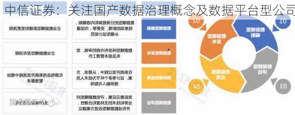 中信证券：关注国产数据治理概念及数据平台型公司