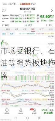 市场受银行、石油等强势板块拖累