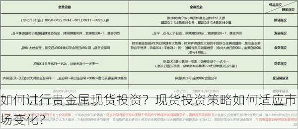 如何进行贵金属现货投资？现货投资策略如何适应市场变化？