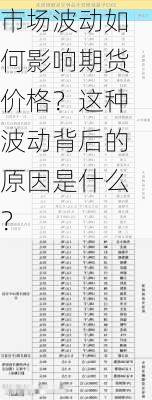 市场波动如何影响期货价格？这种波动背后的原因是什么？