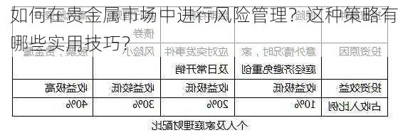 如何在贵金属市场中进行风险管理？这种策略有哪些实用技巧？