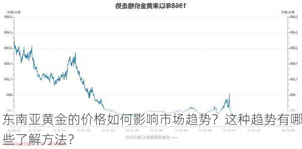 东南亚黄金的价格如何影响市场趋势？这种趋势有哪些了解方法？