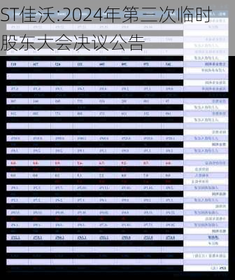 ST佳沃:2024年第三次临时股东大会决议公告