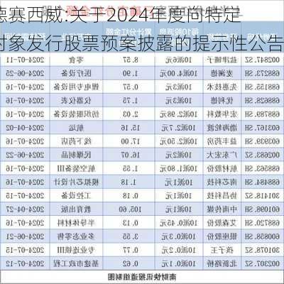 德赛西威:关于2024年度向特定对象发行股票预案披露的提示性公告