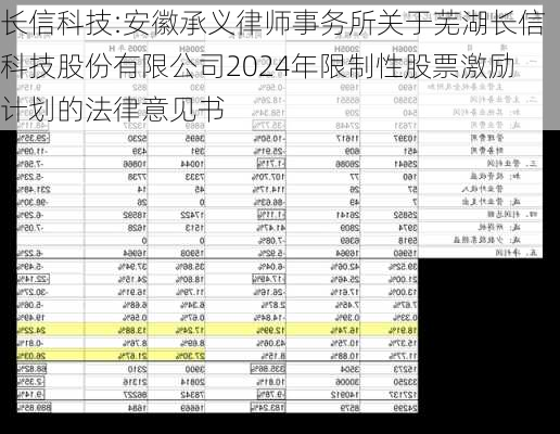 长信科技:安徽承义律师事务所关于芜湖长信科技股份有限公司2024年限制性股票激励计划的法律意见书