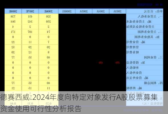 德赛西威:2024年度向特定对象发行A股股票募集资金使用可行性分析报告