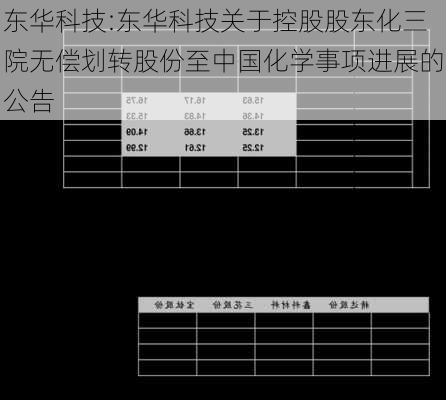 东华科技:东华科技关于控股股东化三院无偿划转股份至中国化学事项进展的公告