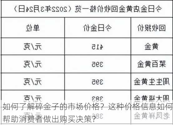 如何了解碎金子的市场价格？这种价格信息如何帮助消费者做出购买决策？