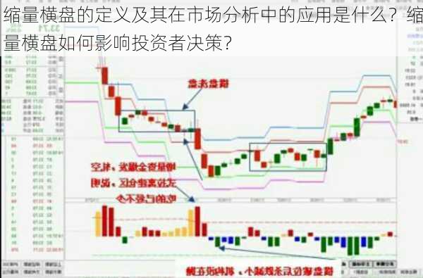 缩量横盘的定义及其在市场分析中的应用是什么？缩量横盘如何影响投资者决策？