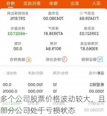 多个公司股票价格波动较大，且部分公司处于亏损状态