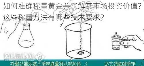 如何准确称量黄金并了解其市场投资价值？这些称量方法有哪些技术要求？