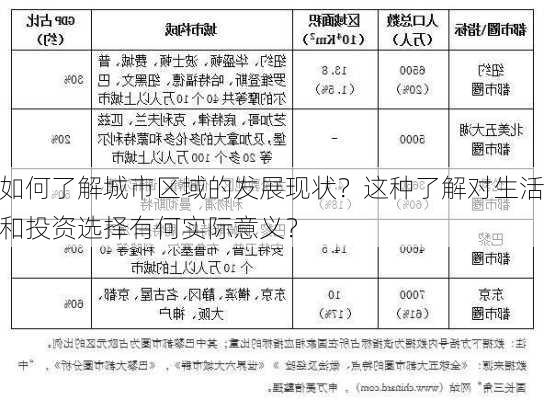 如何了解城市区域的发展现状？这种了解对生活和投资选择有何实际意义？