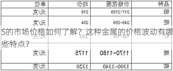 S的市场价格如何了解？这种金属的价格波动有哪些特点？