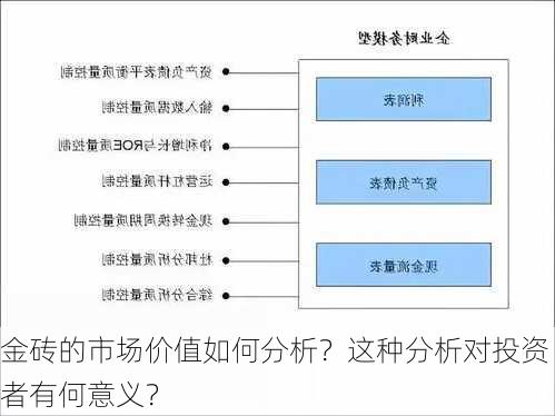 金砖的市场价值如何分析？这种分析对投资者有何意义？