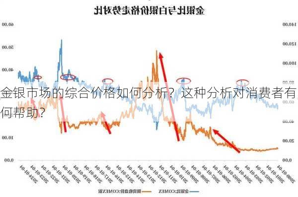 金银市场的综合价格如何分析？这种分析对消费者有何帮助？