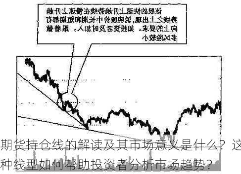 期货持仓线的解读及其市场意义是什么？这种线型如何帮助投资者分析市场趋势？