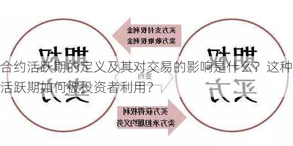 合约活跃期的定义及其对交易的影响是什么？这种活跃期如何被投资者利用？