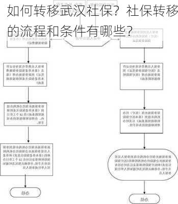 如何转移武汉社保？社保转移的流程和条件有哪些？