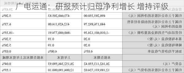 广电运通：研报预计归母净利增长 增持评级