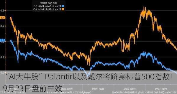 “AI大牛股”Palantir以及戴尔将跻身标普500指数! 9月23日盘前生效