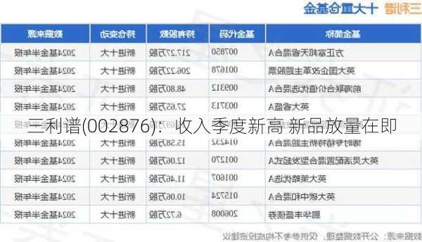 三利谱(002876)：收入季度新高 新品放量在即