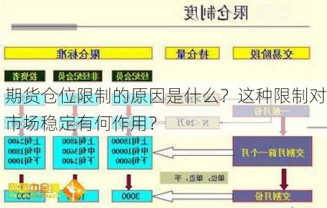 期货仓位限制的原因是什么？这种限制对市场稳定有何作用？